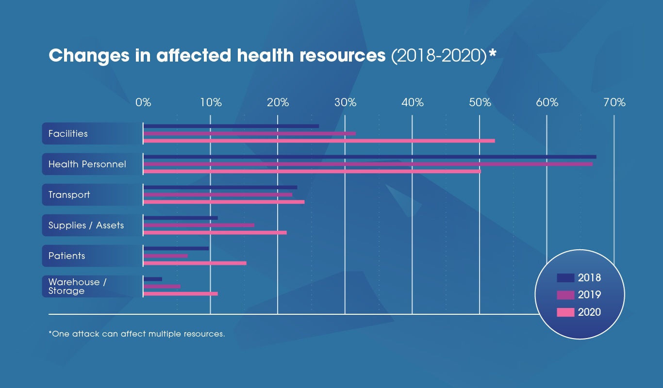 Excess Mortality Draft figure