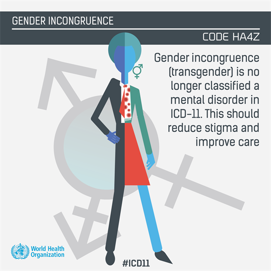 gender-incongruence