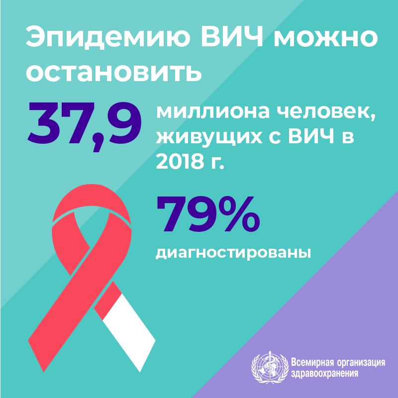 1.2WHOWAD2019_infographic_800x800_RU