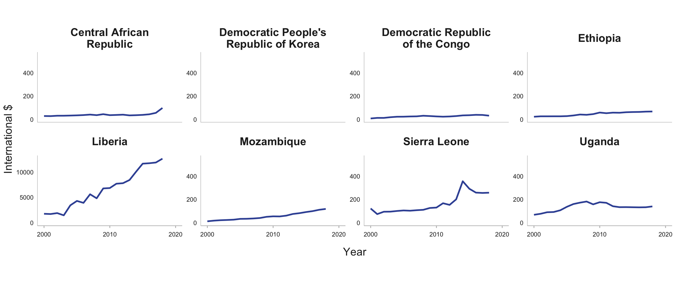 Low-income countries 