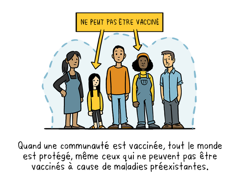 Illustration expliquant que la vaccination protège les communautés