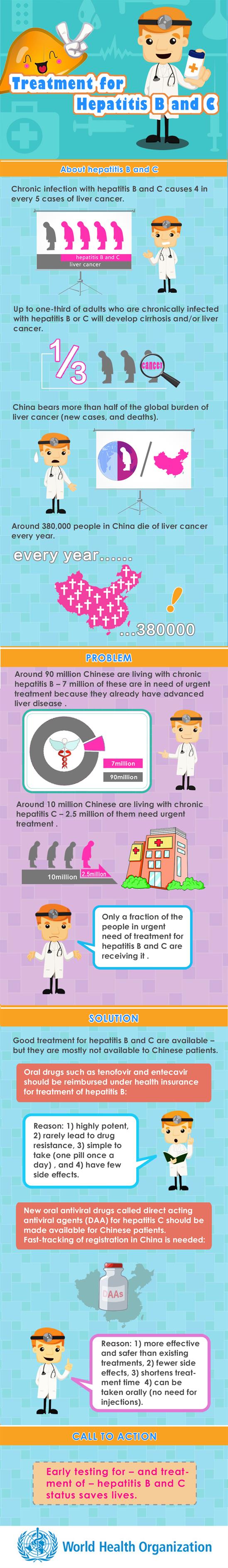Hepatitis B & C treatment