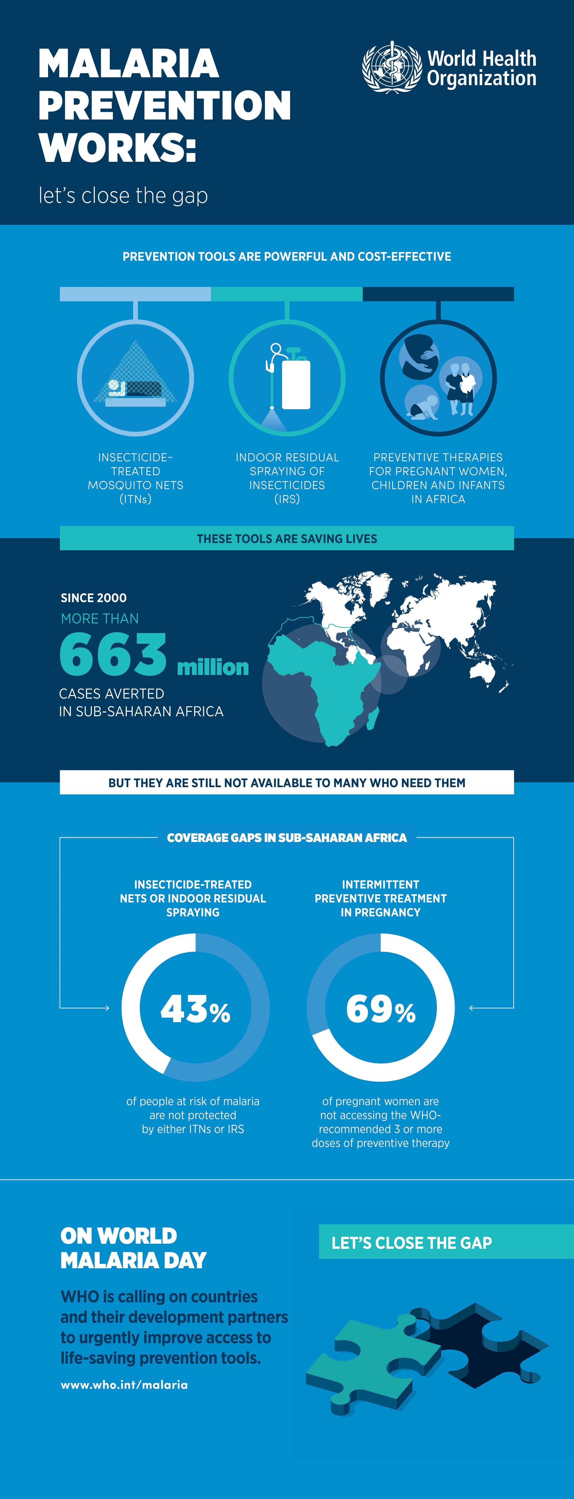 Malaria prevention works