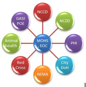 20160328-health-security-diagram