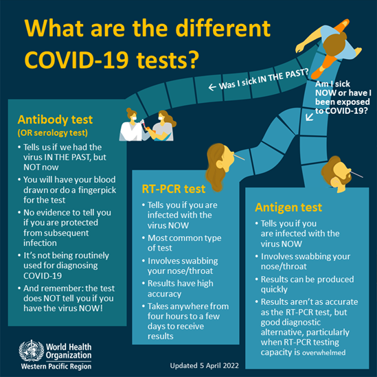 Which COVID-19 test do I need